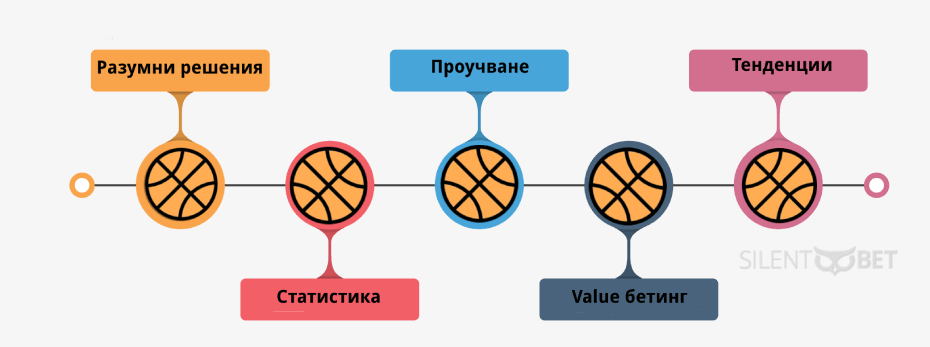 Топ съвети за печалба от залози на баскетбол