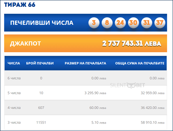 печалба от тото 6 46