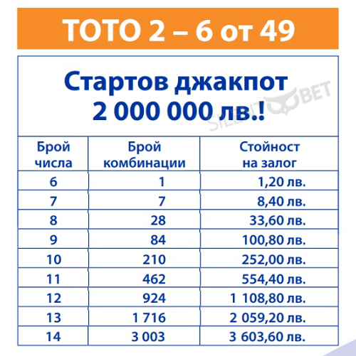 спорт тото 6 от 49