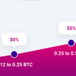 bitstarz affiliates btc commissions