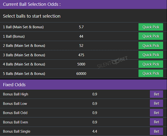 hollywoodbets lucky numbers odds