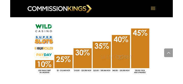 commissionkings casino revshare