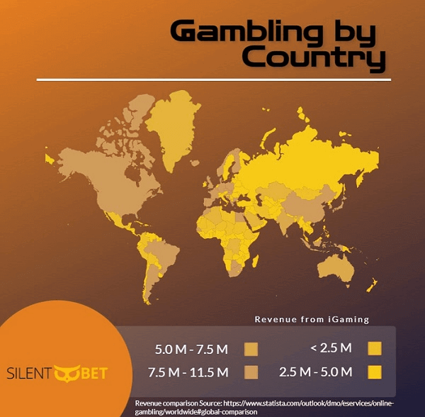 gambling statistics map showing market share by country