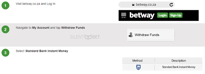 betway withdraw using standard bank