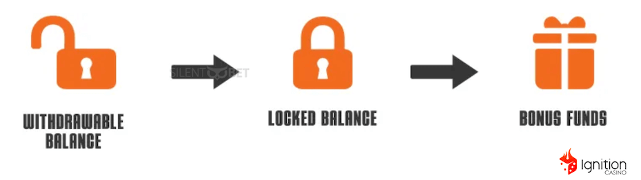 locked balance at ignition casino