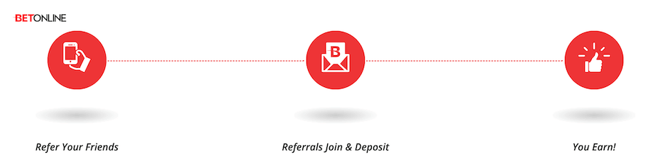 how to refer a friend on betonline